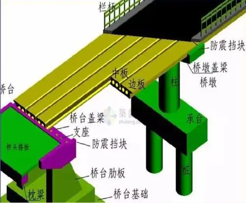 墩台柱与承台基础接触面应凿毛处理,清除钢筋污锈.