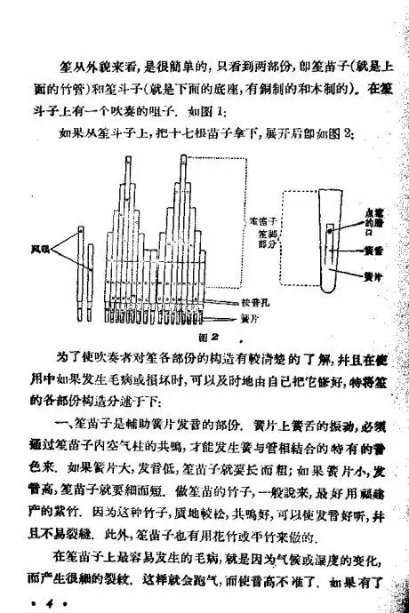 笙的吹奏法1-20