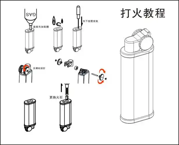 百诚百诺bnc003 复古老式砂轮点烟军工纯铜烟斗点火器个性打火机