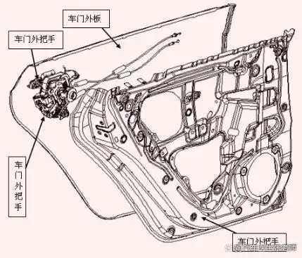 电动汽车车门系统拆装外把手及门锁的更换