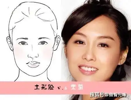 五行人格之面相总论!_金命人