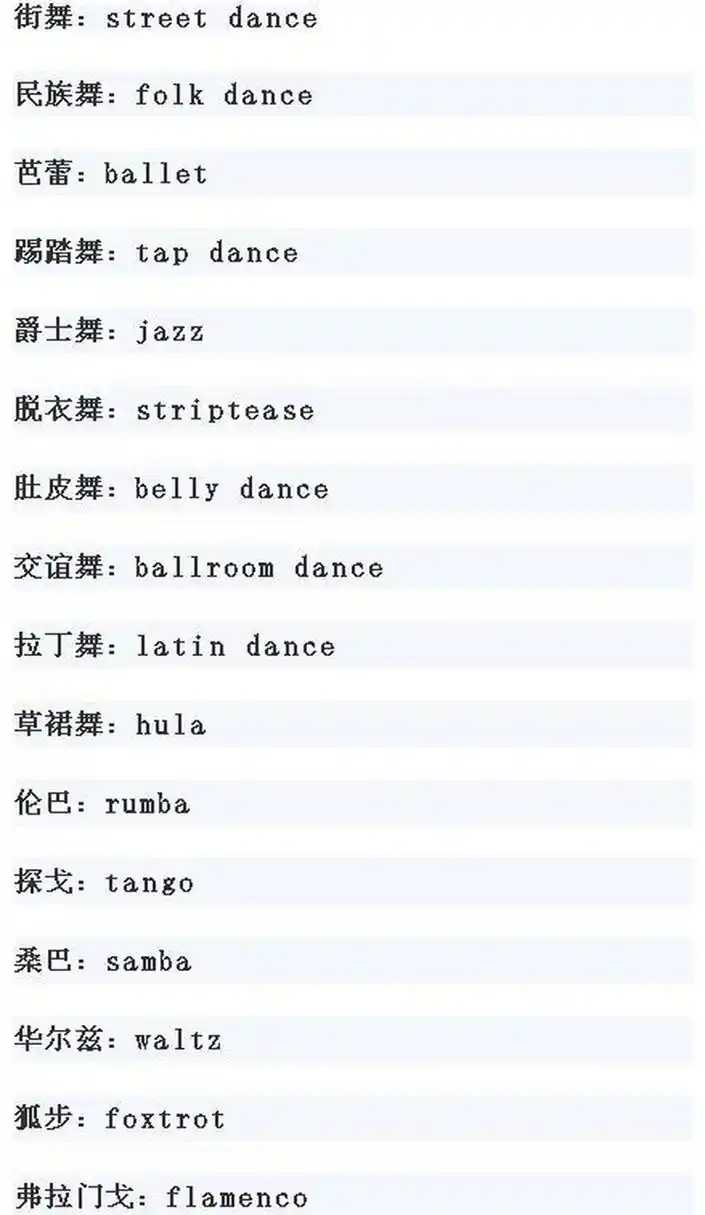 【各种类型舞蹈的英文表达】街舞 street dance; 民族