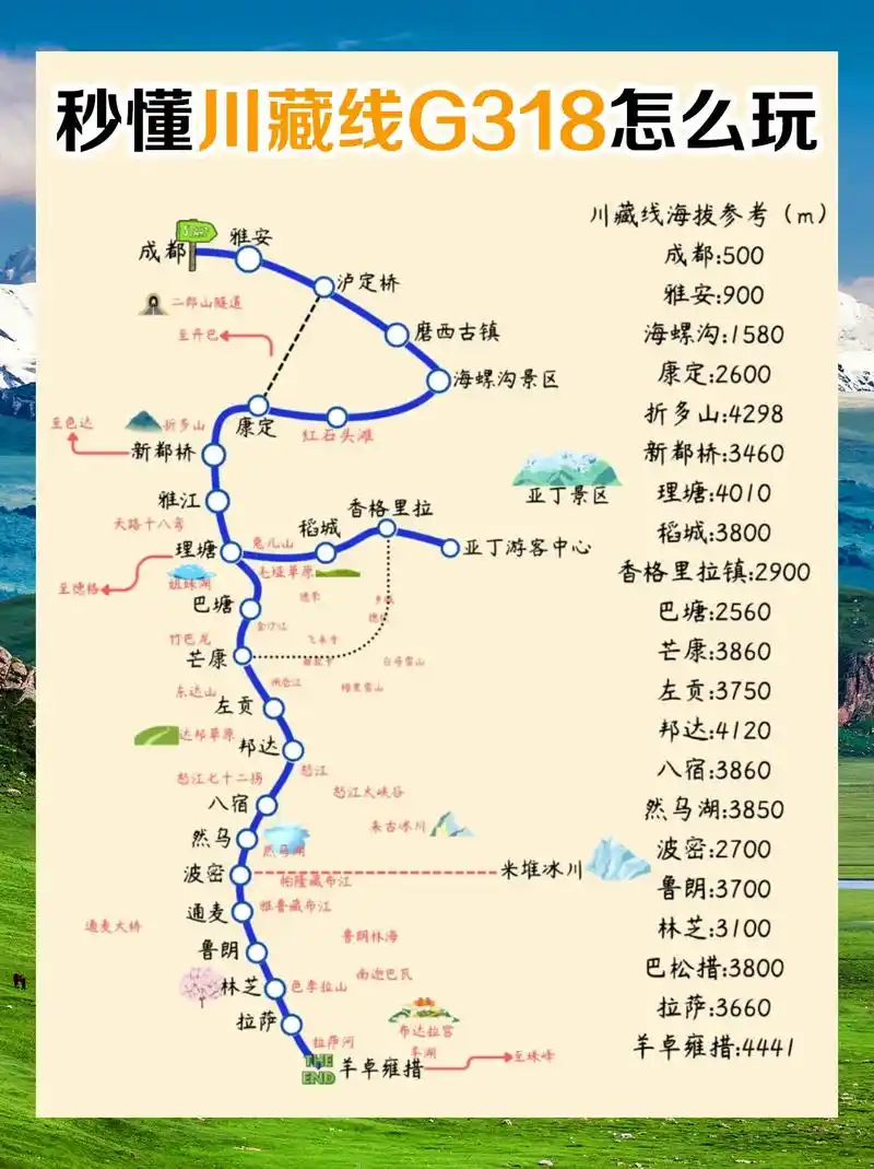 此生必驾川藏线318|自驾西藏路线.川藏线是人们向往的自由和 - 抖音