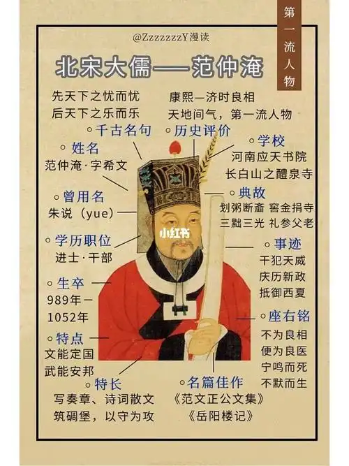 78硬核范仲淹北宋第一流人物是也60