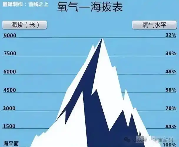 【禁区高原】17个人类禁区,有1个在中国,为什么在青藏无人区,晚上烧火