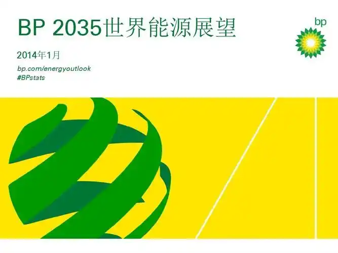 bp-2035年世界能源展望