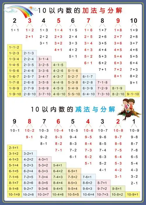 加减法口诀表早教启蒙数学算术10以内退位20进位加减法口诀表拼音挂图