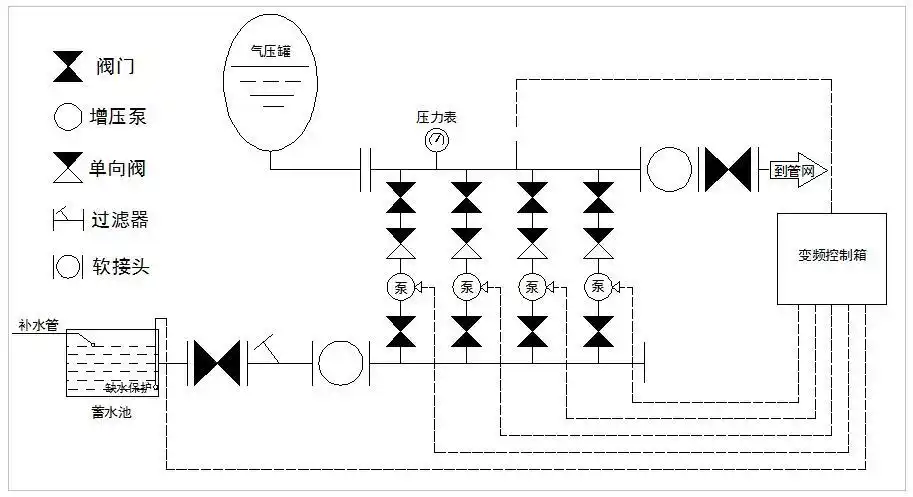 园艺园林农业自动喷灌滴灌喷雾增压方案