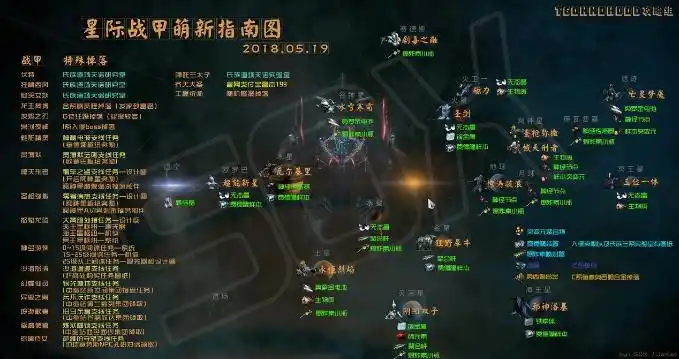 星际战甲萌新上手攻略下