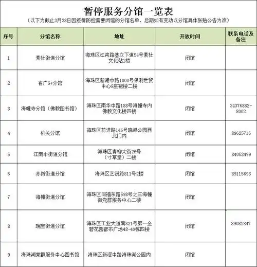 广州海珠部分场所清明期间开放时间有变博物馆图书馆开放时间表