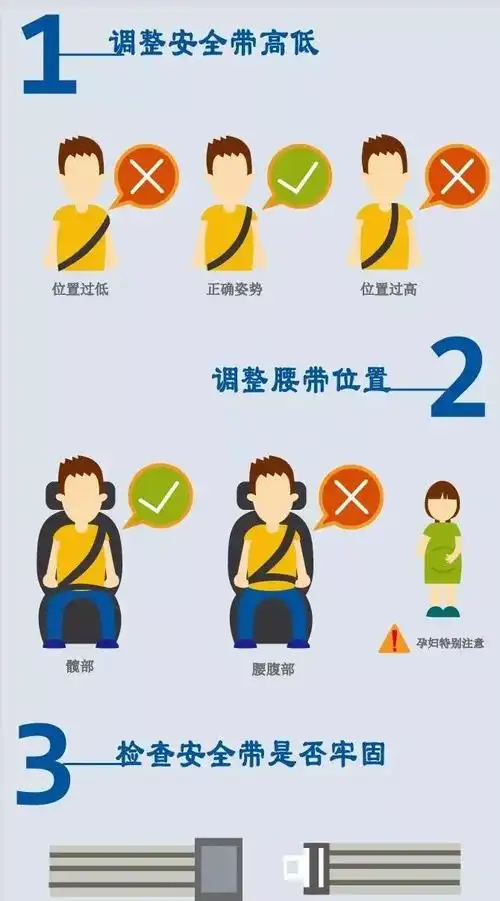 被安全带勒出肠破裂安全带这锅我不背