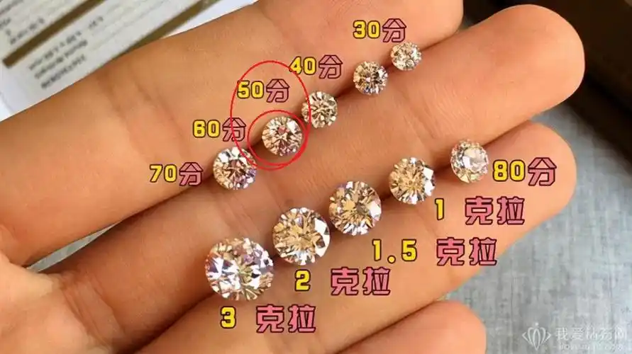 50分钻石有多大50分钻石的标准直径是多大