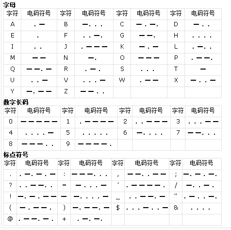 手机摩斯电码翻译转换器高逼格装逼