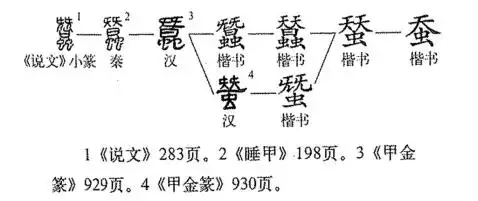 说文解字14虫字部汉字之二