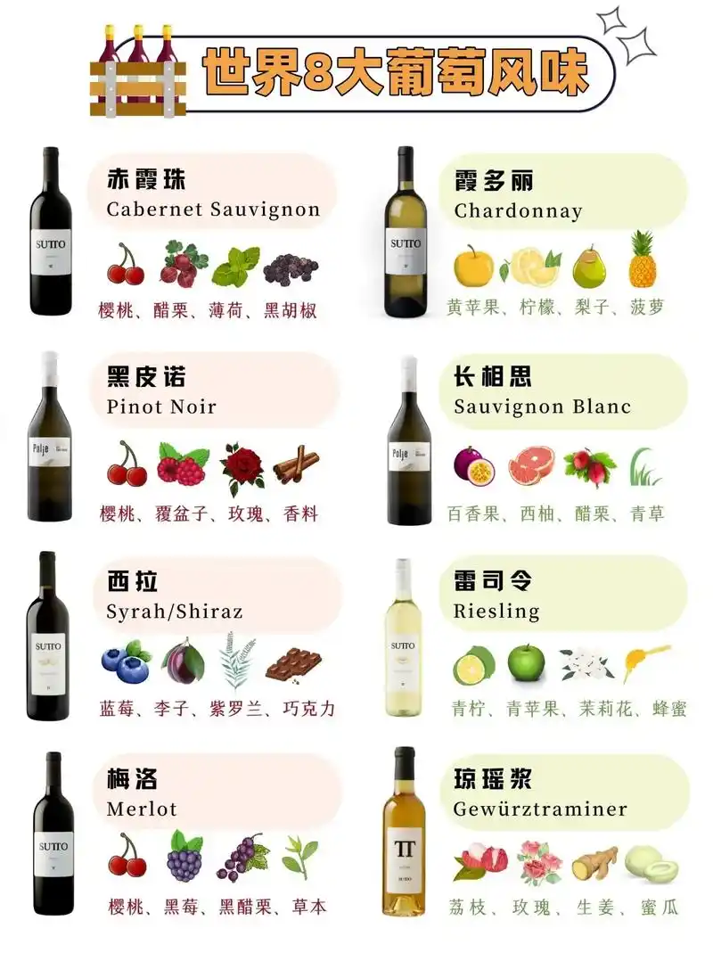 世界8大葡萄品种香气风味97葡萄酒干货.