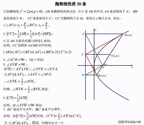 高中数学:抛物线二级结论整理,快收藏!