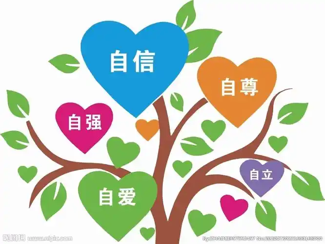 自信自强自尊自爱图片