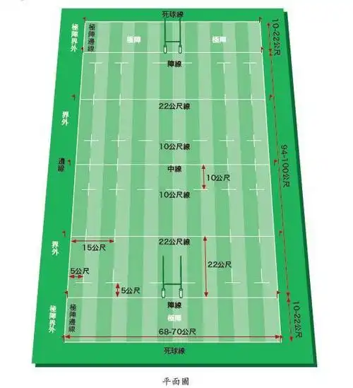 想要看懂英式橄榄球真的就那么难吗(一)