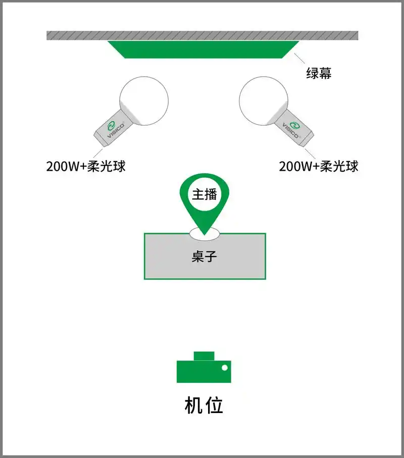 一个30平方的美食直播间灯光该怎么布置