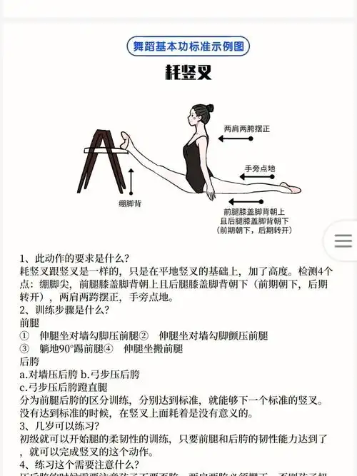 舞蹈基本功示范图又来啦96969696快来收藏起来了  详细的动作