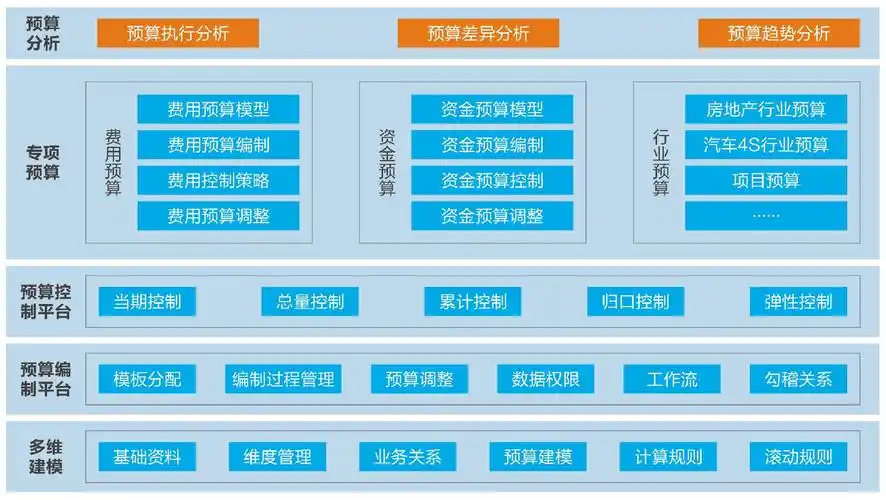 财务管理解决方案