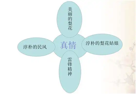 《驿路梨花》教学设计(参考学案)