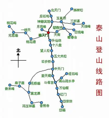 泰山登山线路图