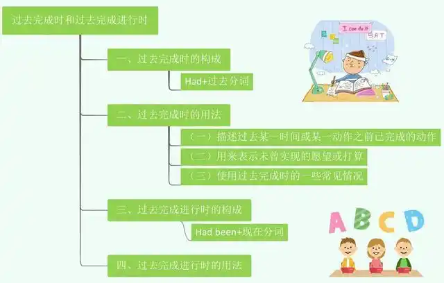 英语语法专题62:过去完成时和过去完成进行时怎么使用?值得学习
