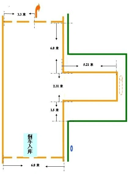 交规考试 科目二五项标准尺寸图 驾校考试科目二 倒车入库尺寸 画线时