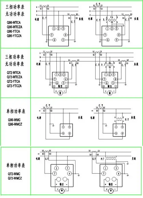 上海自动化仪表一厂q144-wtcza三相有功功率表-上海自动化仪表一厂q
