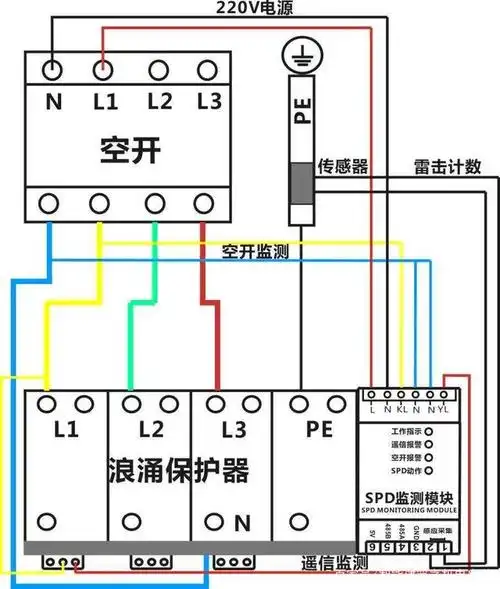 5kv,最大持续运行电压应根据低压配电系统的接地型式选取; 2)当 spd