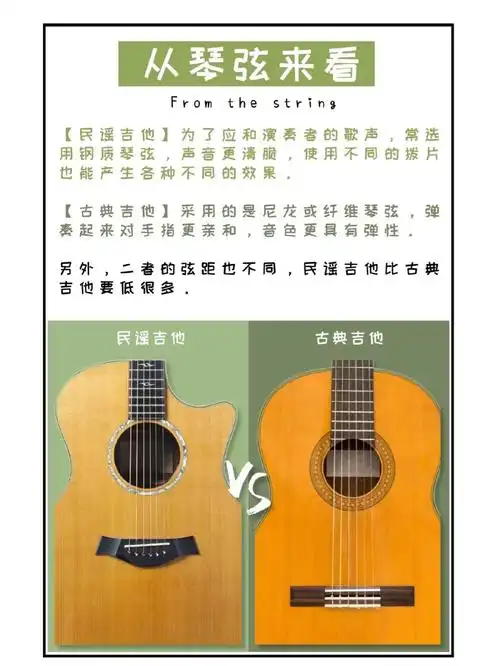 民谣吉他和古典吉他的区别真的有差哦