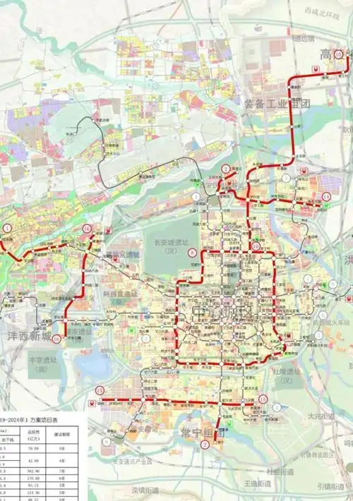 西安地铁建设发展历程与规划
