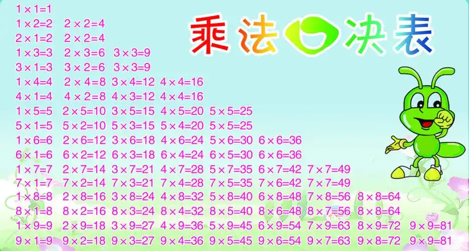 是从"一一得一"开始,到"九九八十一"的乘法口诀 /p>