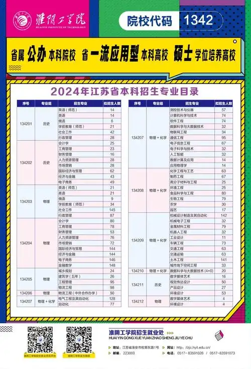 淮阴工学院2024年在江苏招生计划(本科各专业)