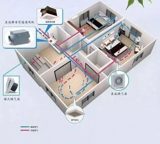 南宁装修新风系统怎么安排安装最合适