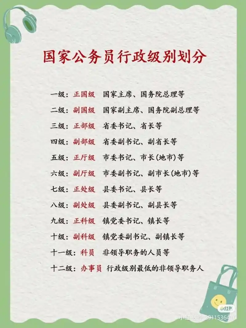 国家公务员行政级别划分 国家公务员行政级别划分,你清楚吗?