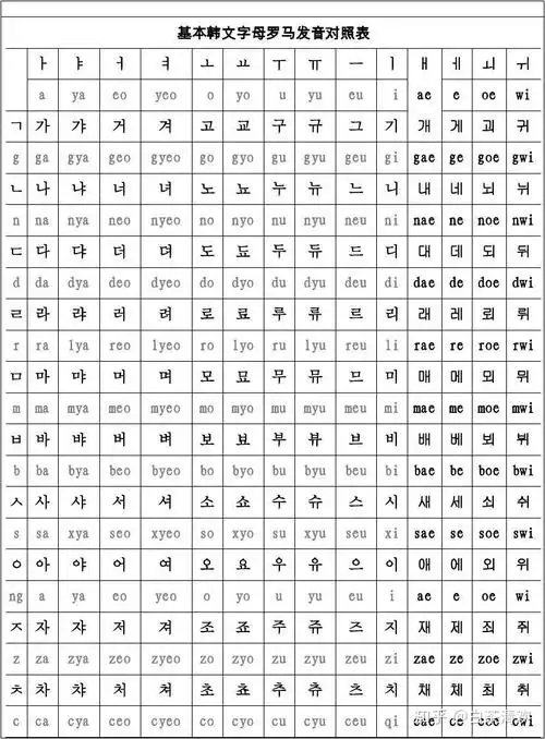 韩语四十音你们用了多久记住的