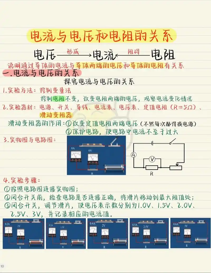 欧姆定律(1):电流与电压和电阻的关系.#欧姆定律#电学#电 - 抖音