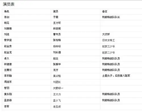 1:99电影行动的演职员表