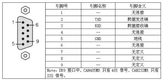 四,db9 端接口定义