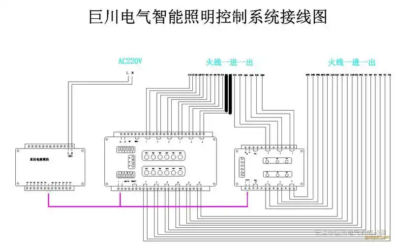 设备安装应严格按照接线标识和端子的插接方向安装,剥开的金属线头