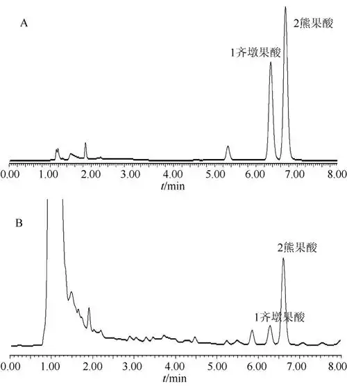 超高效液相色谱谱图