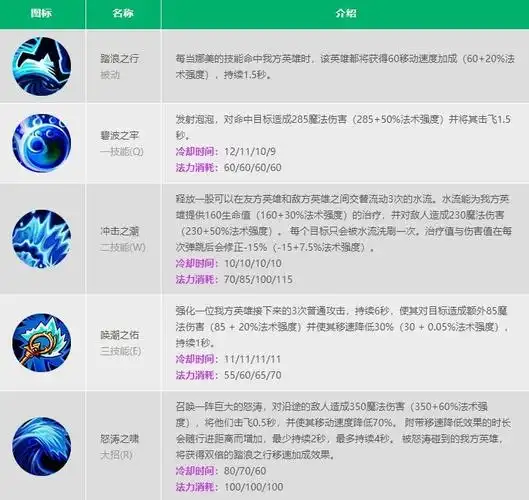 lol手游娜美技能加点顺序2022