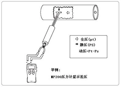 皮托管 矿井皮托管 管道风速皮托管 背靠背皮托管 防堵皮托管