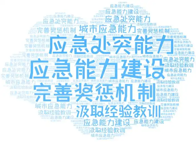 关键词大数据云图