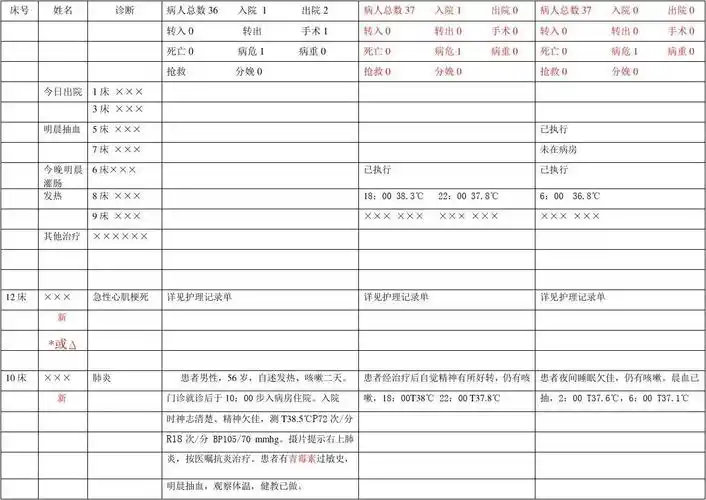 护士交班报告范本