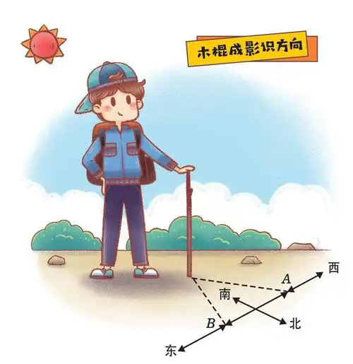 如果你在野外迷路了,身上没有携带任何通讯设备,你会怎样辨别方向呢?