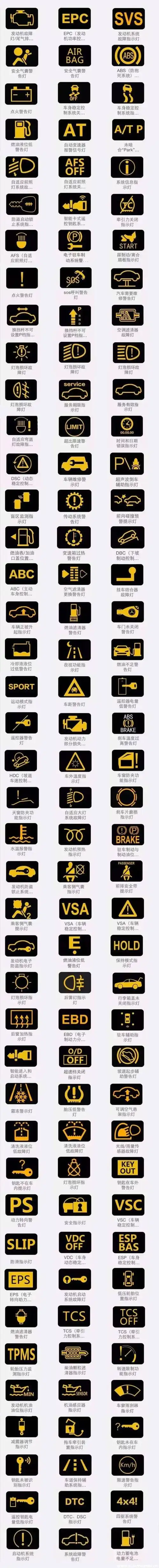 汽车故障灯一览表,分别指什么?