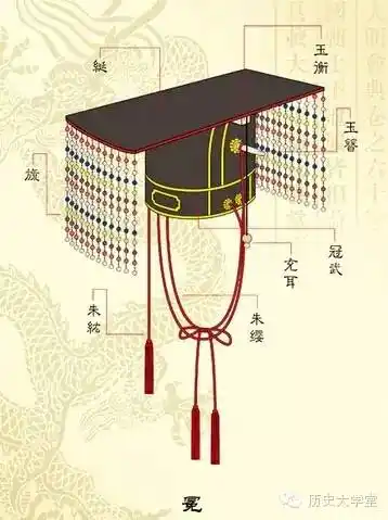 帝王冠冕上为何要悬挂珠帘?